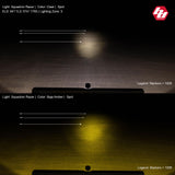 Squadron Racer Edition LED Light Pod (Racer Spot; Clear)